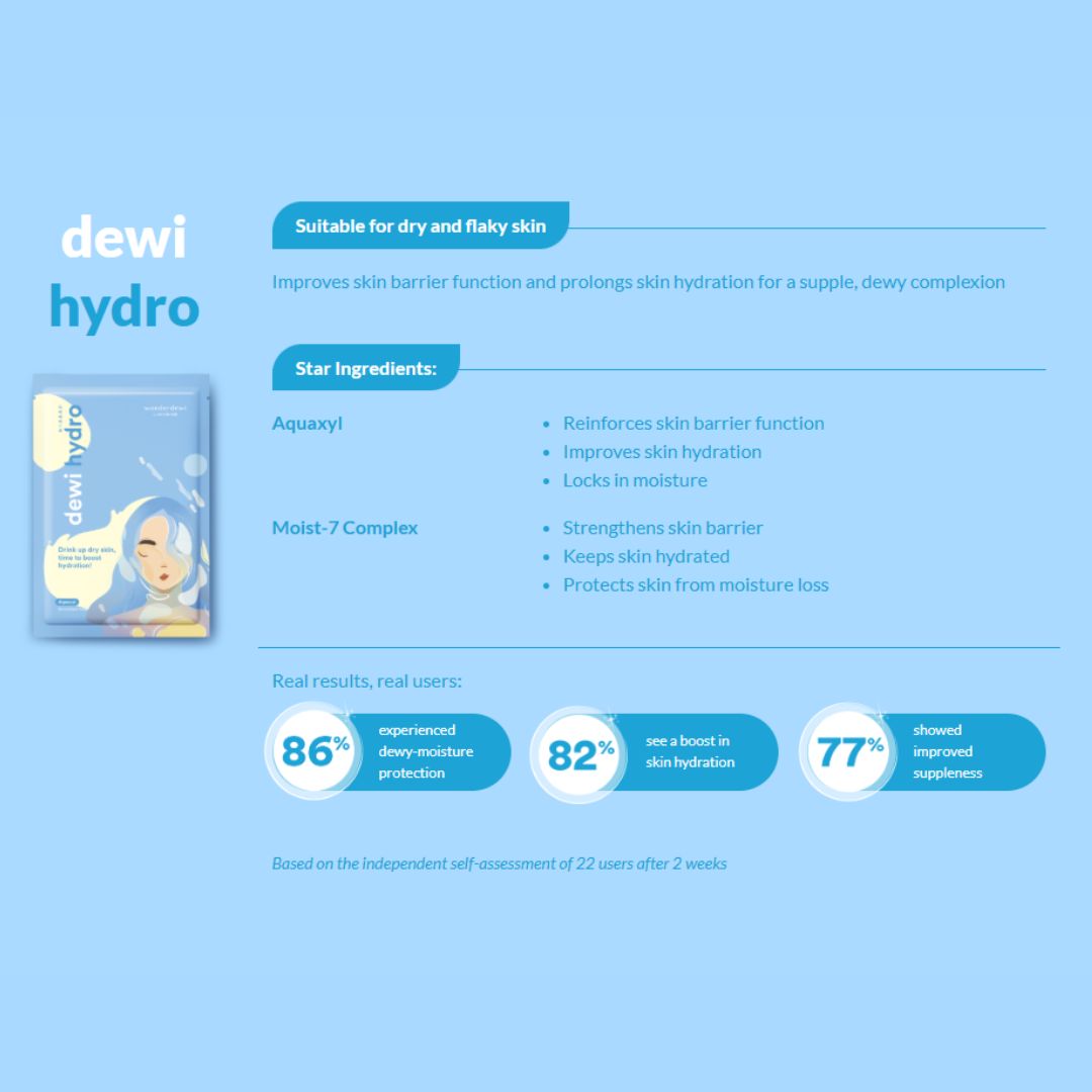 Why Hydro Mask?